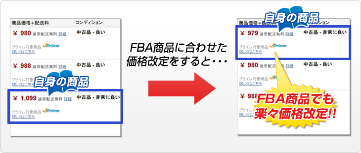 FBA i